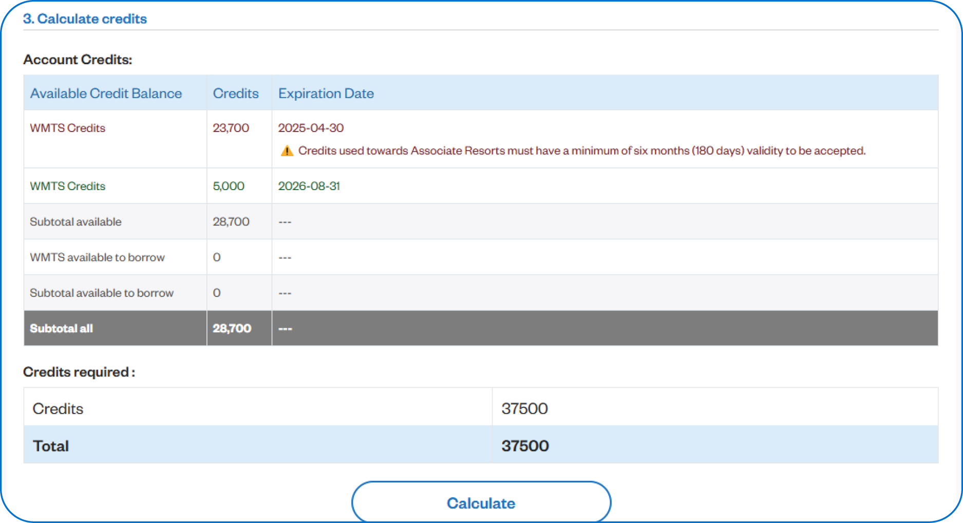Credit validity reminder